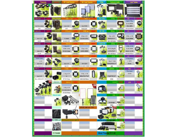 Glynx LED Light Listing Page